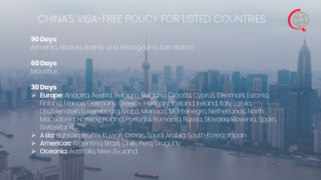 Chart showing countries eligible for China’s visa-free entry in 2025 categorized by region, including duration of stay