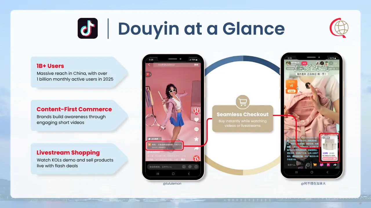 Douyin platform graphic sharing statistics highlighting e-commerce integration, livestreaming, and app interface
