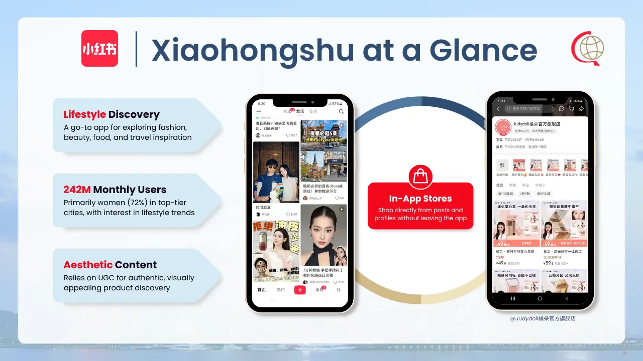 Xiaohongshu platform graphic showing statistics with strengths in social commerce and app features